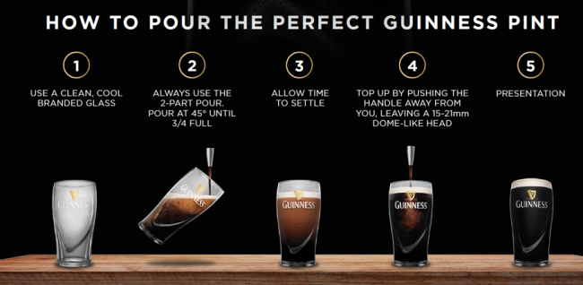 Guinness perfect pour