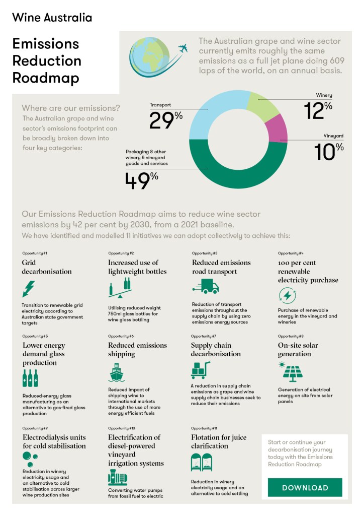 Infographic detailing the Emissions Reduction Roadmap and is 11 initiatives