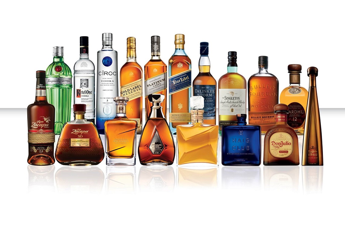 Encouraging signs for Diageo in halfyear results The Shout