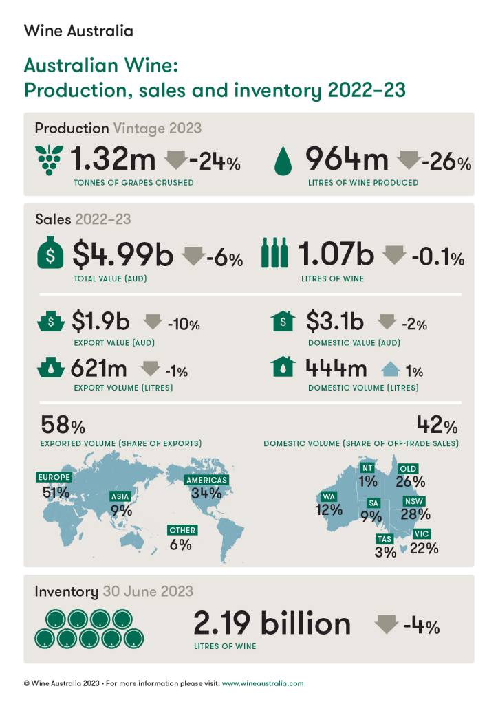 wine production infographic