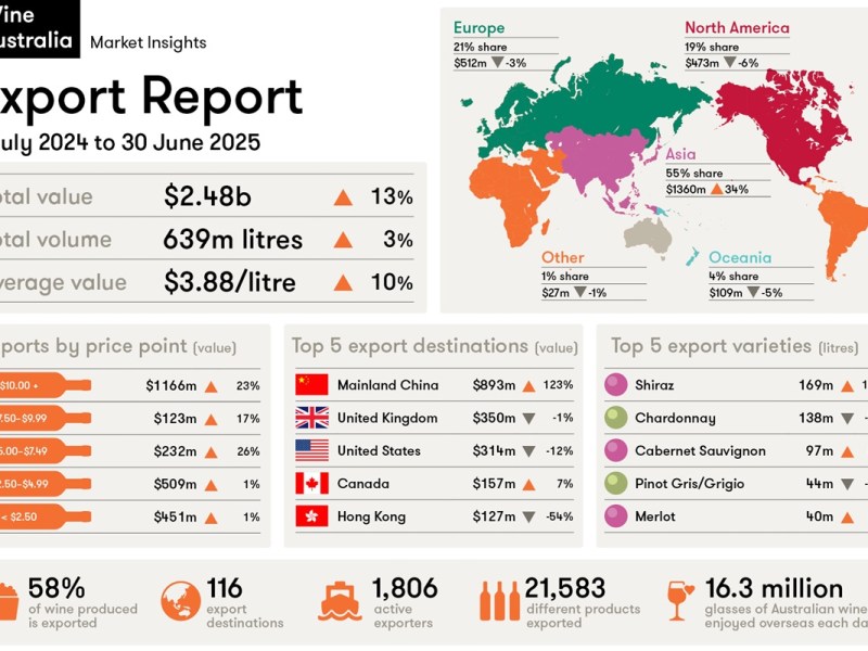 Australian Wine China growth