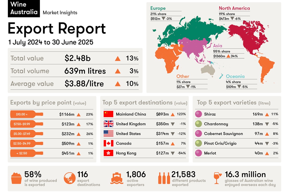 Australian Wine China growth
